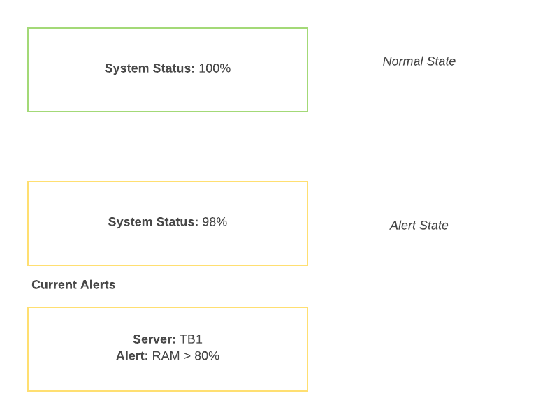 Example status page