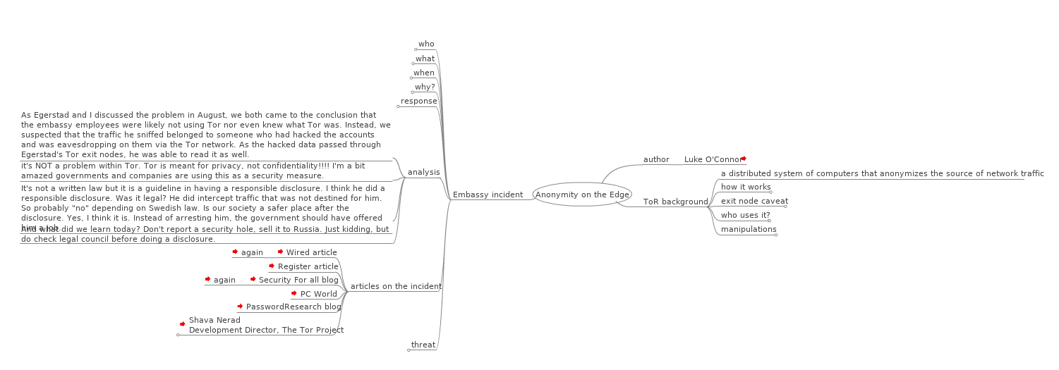 Word-wrapping mindmap example