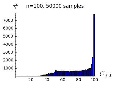 n=100 estimated distribution of maximum component sizes