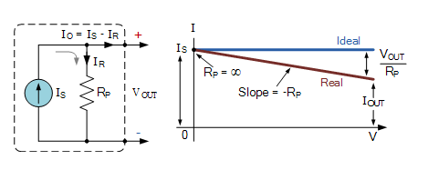 model of a current generator