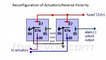 Reconfiguration of Actuators/Reverse Polarity