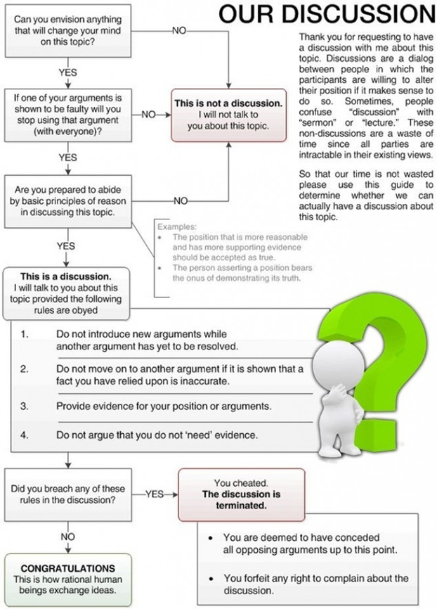 discussion diagram