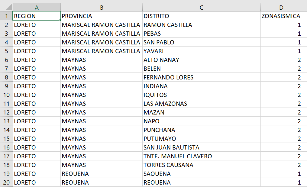 Tabla de datos a ingresar