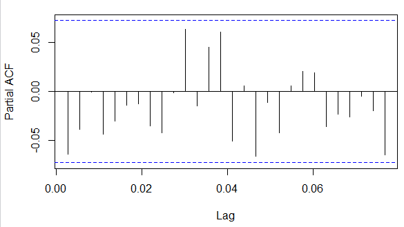 PACF PLOT