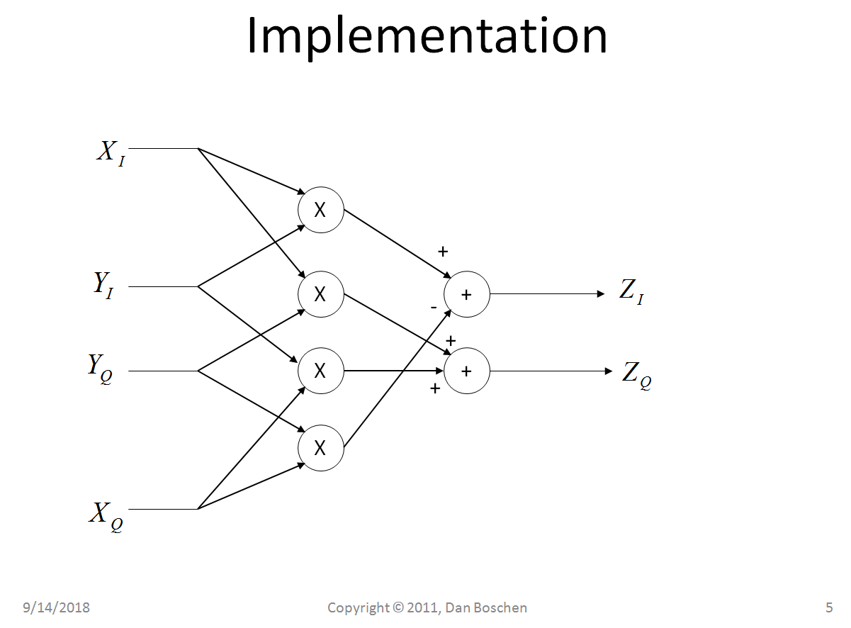 Multiplier implementation