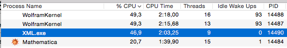 Activity Monitor screenshot. There is a single empty notebook opened in Mathmatica.