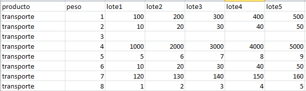 tengo la tabla de la imagen en mysql pero quiero hacerla para usarla con firebase. me gustaria saber como puedo hacer esto en el formato json que utiliza firebase