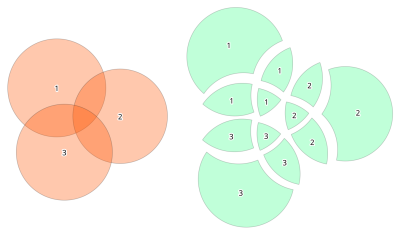 Figure on QGIS union from the QGIS webpage