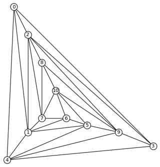 An 11-vertex planar 4-connected graph