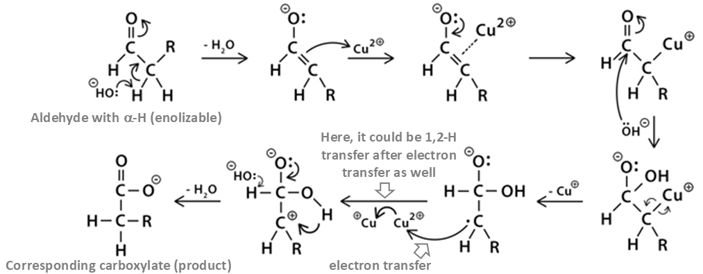 Oxidation process of Fehling test