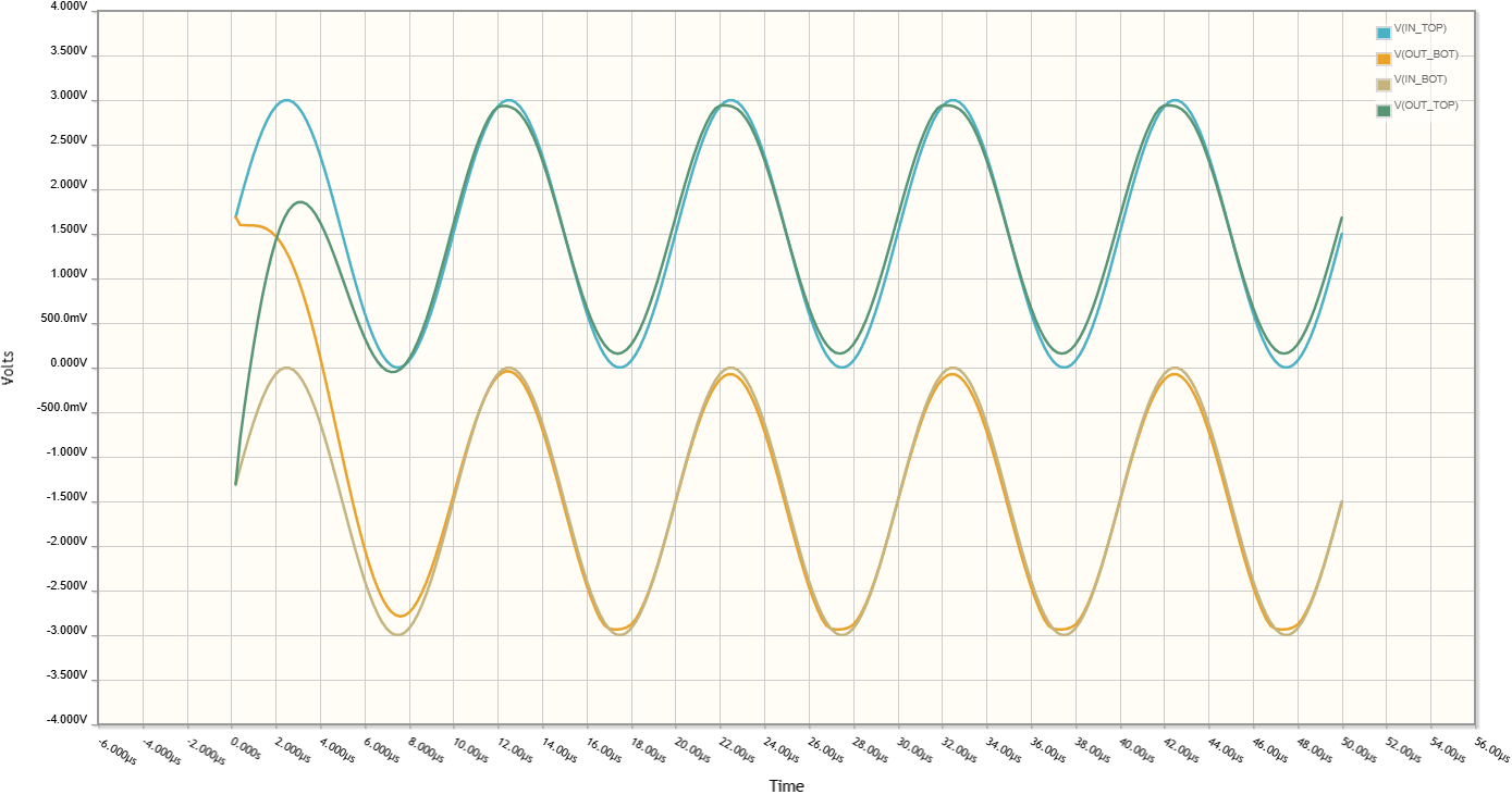 The plot of 5 cycles of a 100kHz square wave passing through the left and right circuits.