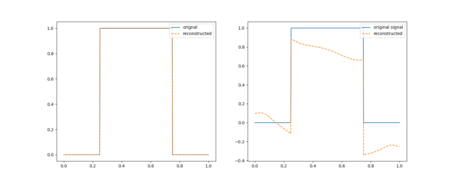 Example reconstructions