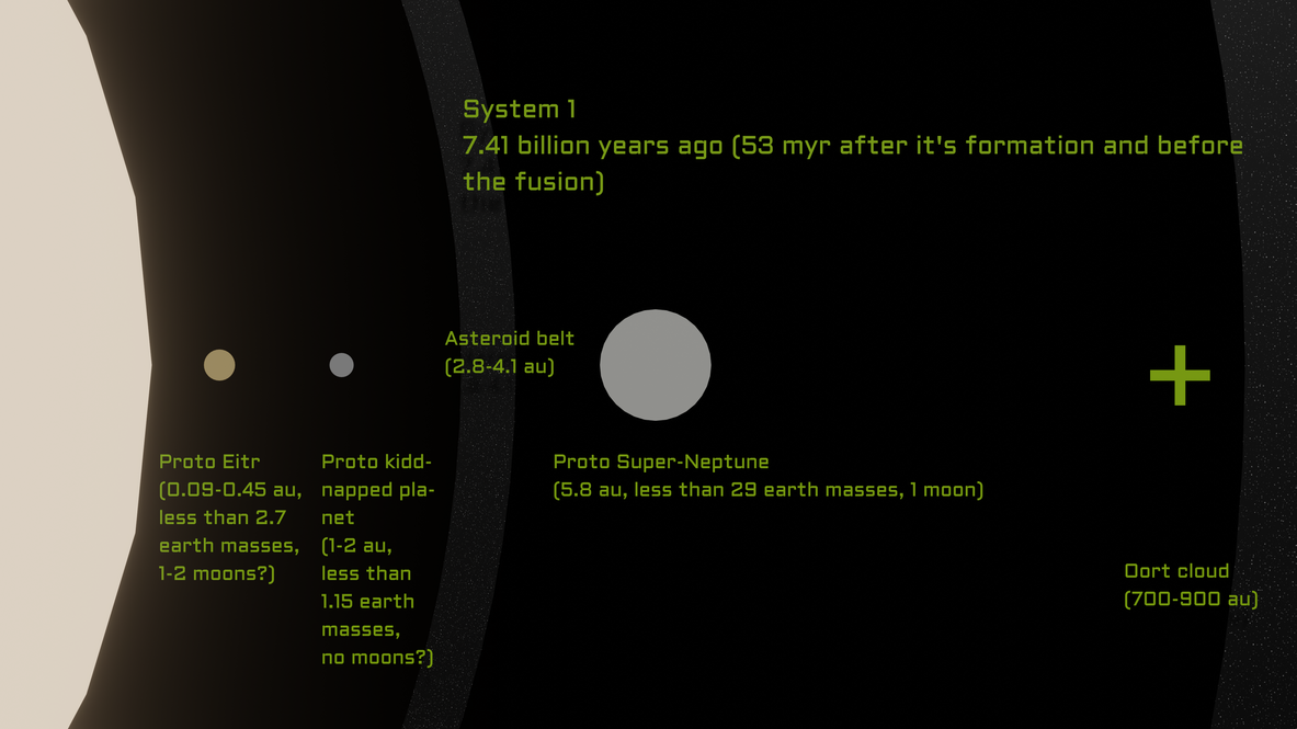 System 1 before fusion