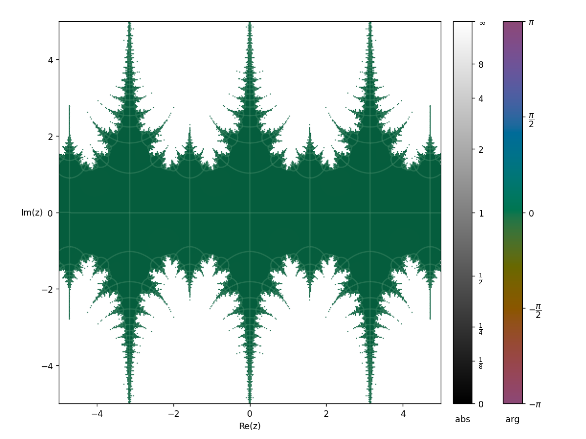 sequence of cosines , cos(cos(...z...))