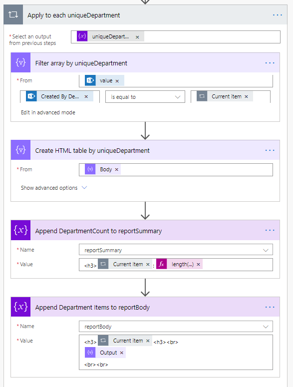 Screenshot of building report text grouped by Department