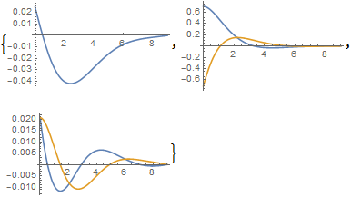 Mathematica graphics