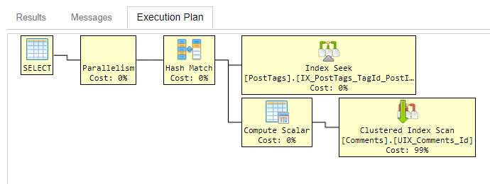 plan with two tables, both index scanned