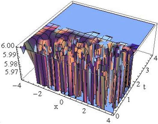 Example With noise