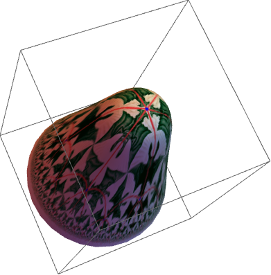 Mathematica graphics