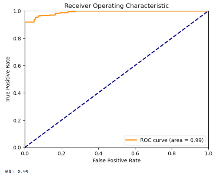 ROC curve