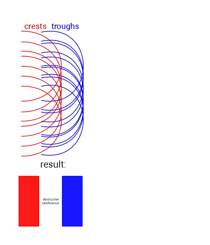 wavefronts after 1 revolution