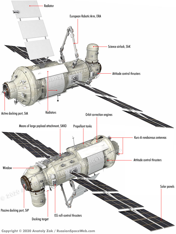 Nauka from RussiaSpaceweb.com