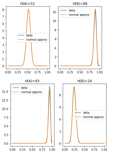 As above, but using N=100.