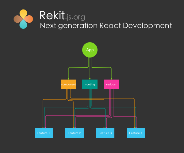 Rekit: new way of React development