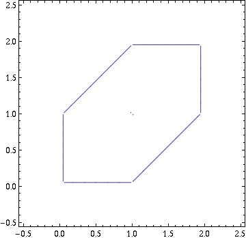 the contour plot