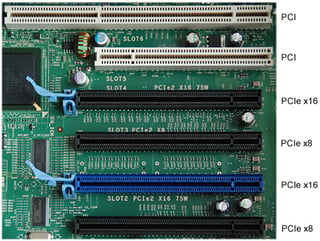 PCI Interfaces