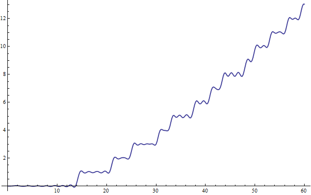 symbolic integral of Riemann zeta zero spectrum