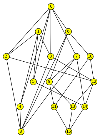 Picture of 6-universal 16-poset