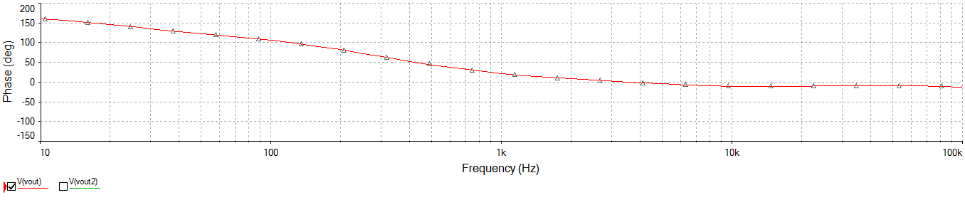 Phase response for my filter's output at Vout