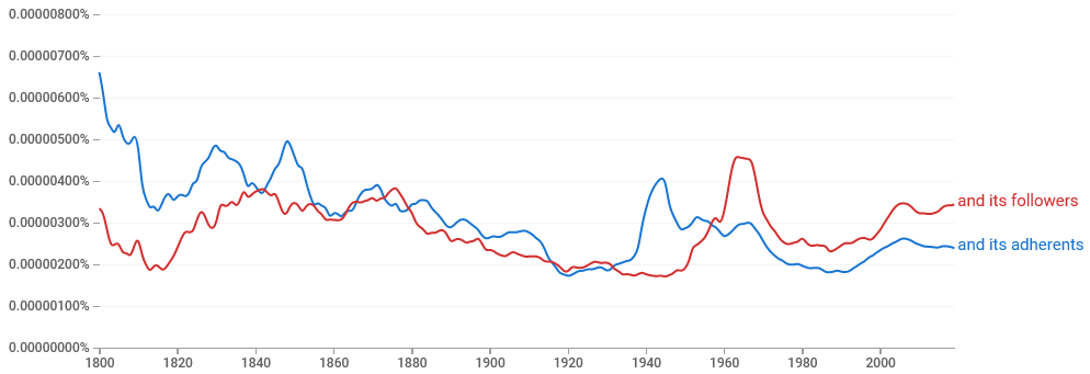 followers versus adherents