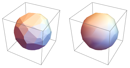 Mathematica graphics