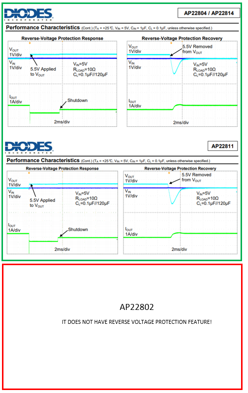 Reverse Current/Voltage Protection Charts