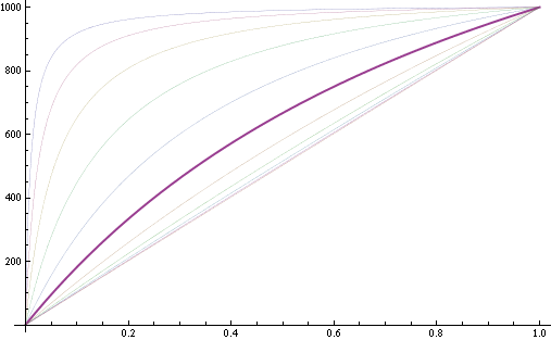 Mathematica graphics