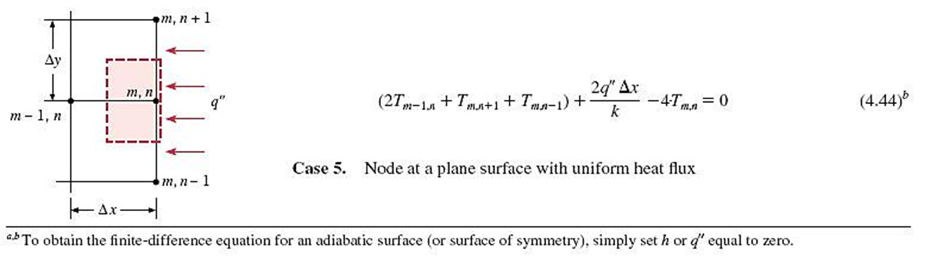 Uniform heat flux node