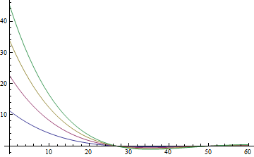 Mathematica graphics