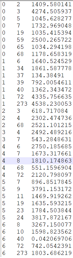 .AAT file showing the contiguity between the polygons