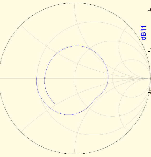 Smith chart of the antenna