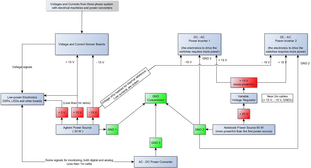 LAB Assembly Diagram