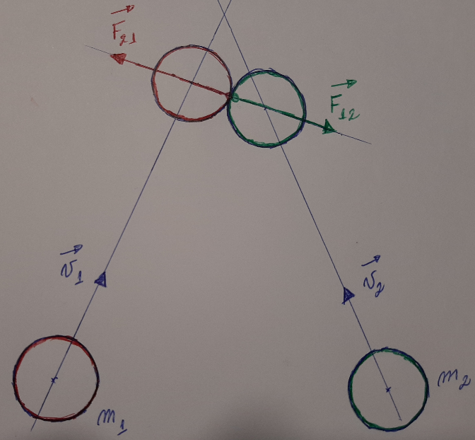 Collision between two disks