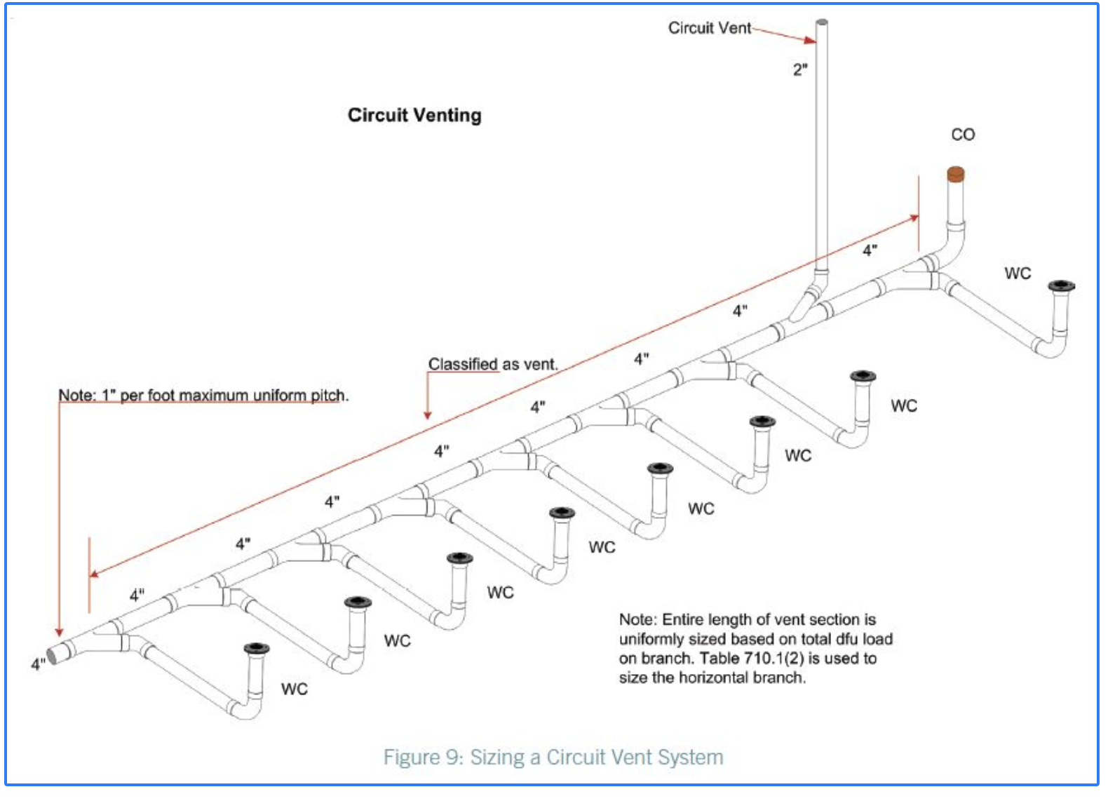 Circuit Venting ICC