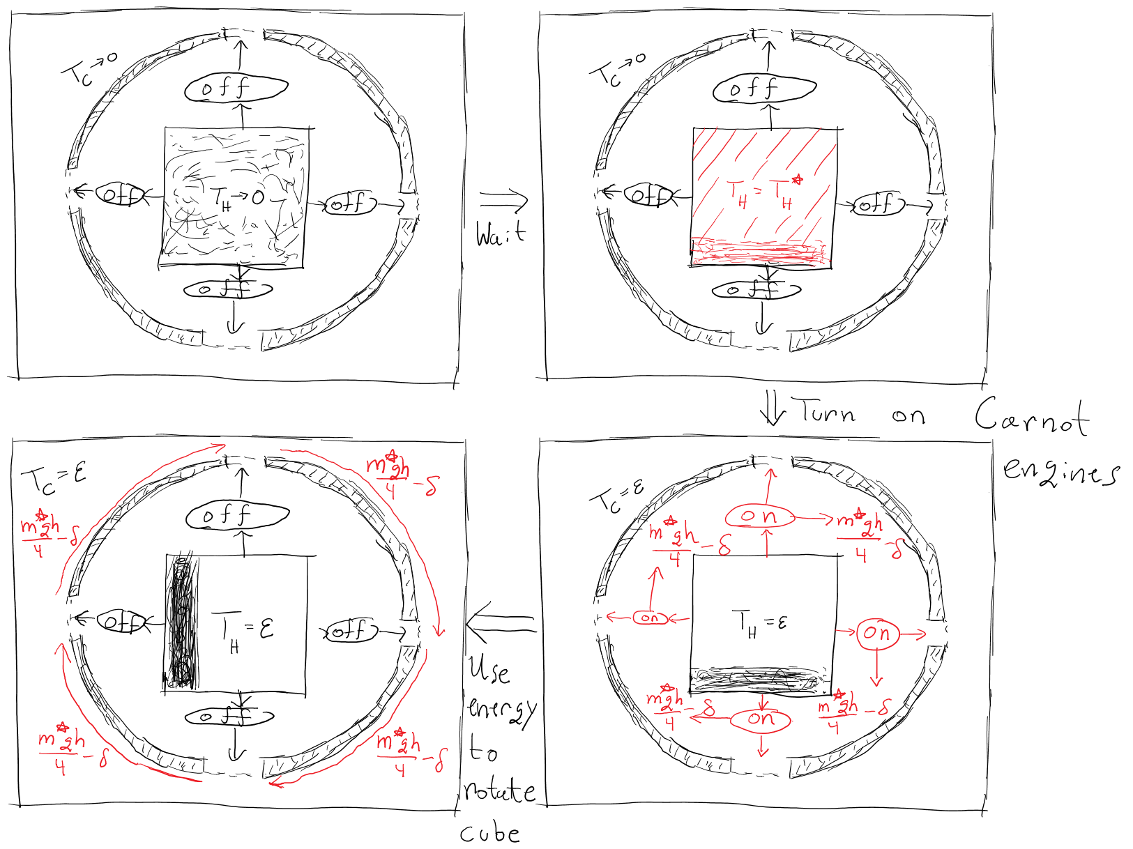 A more detailed illustration of diagram 1