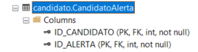 candidatoAlerta