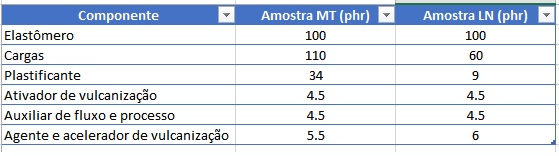 inserir a descrição da imagem aqui