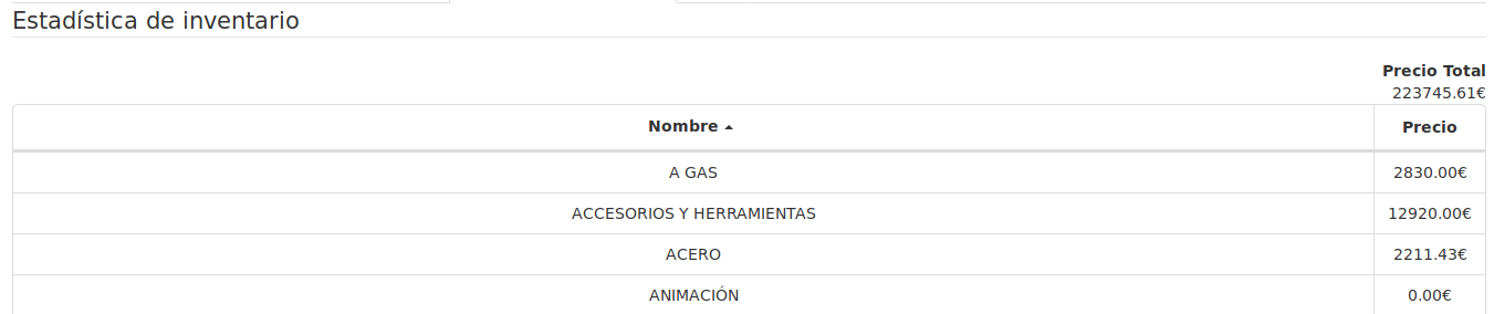 introducir la descripción de la imagen aquí