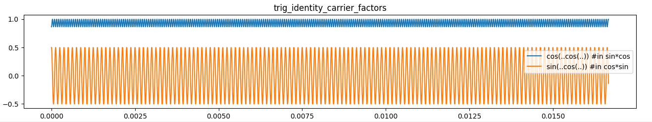 trig_identity_carrier_factors