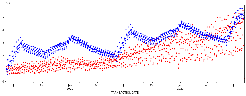 XGBOOSt-simple